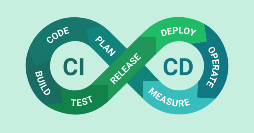 CI-CD Pipelines